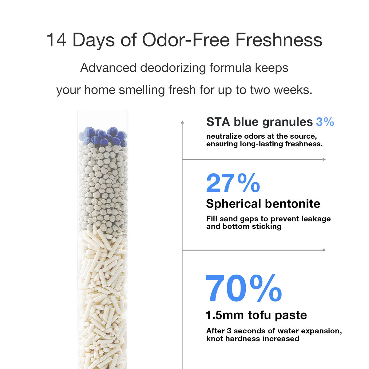 PETSHY Classic Tofu & Bentonite Mixed Cat Litter